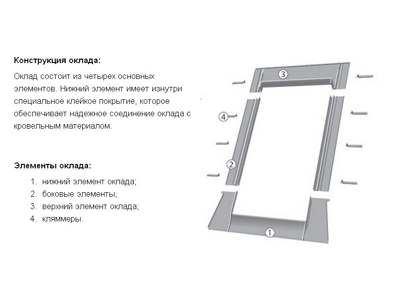 Оклад для плоской кровли ESV Fakro 78*118