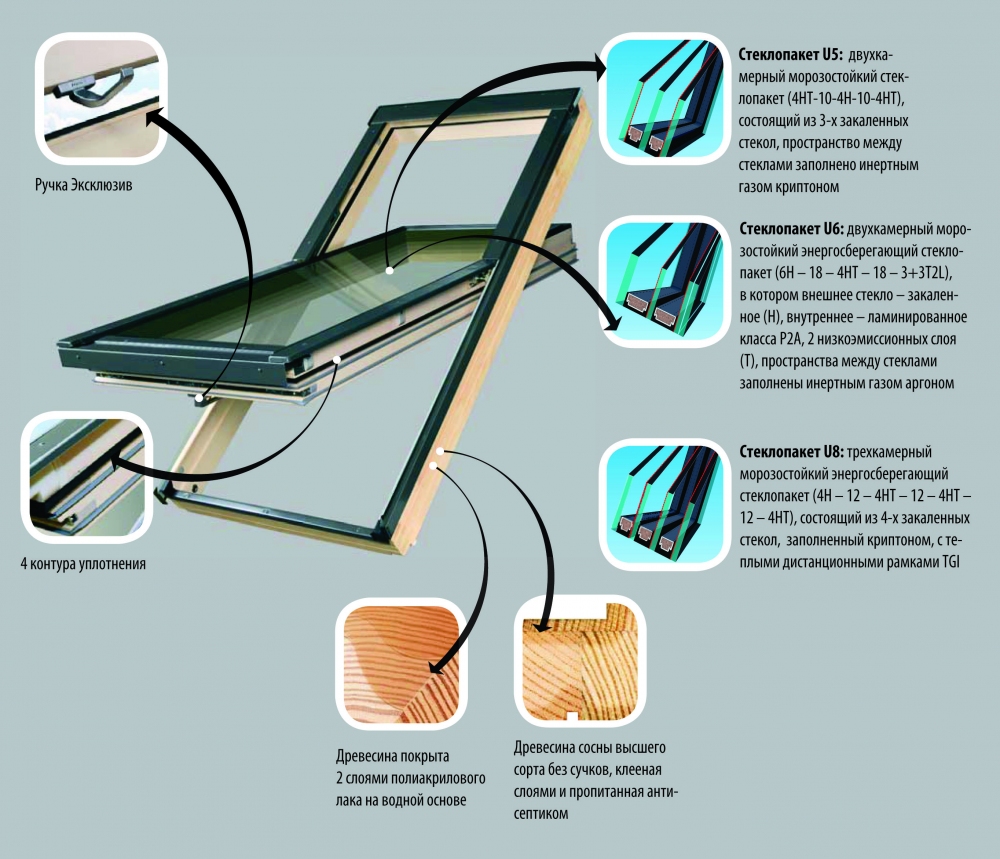 Мансардное окно Fakro FTP-V U5 Thermo 78*160