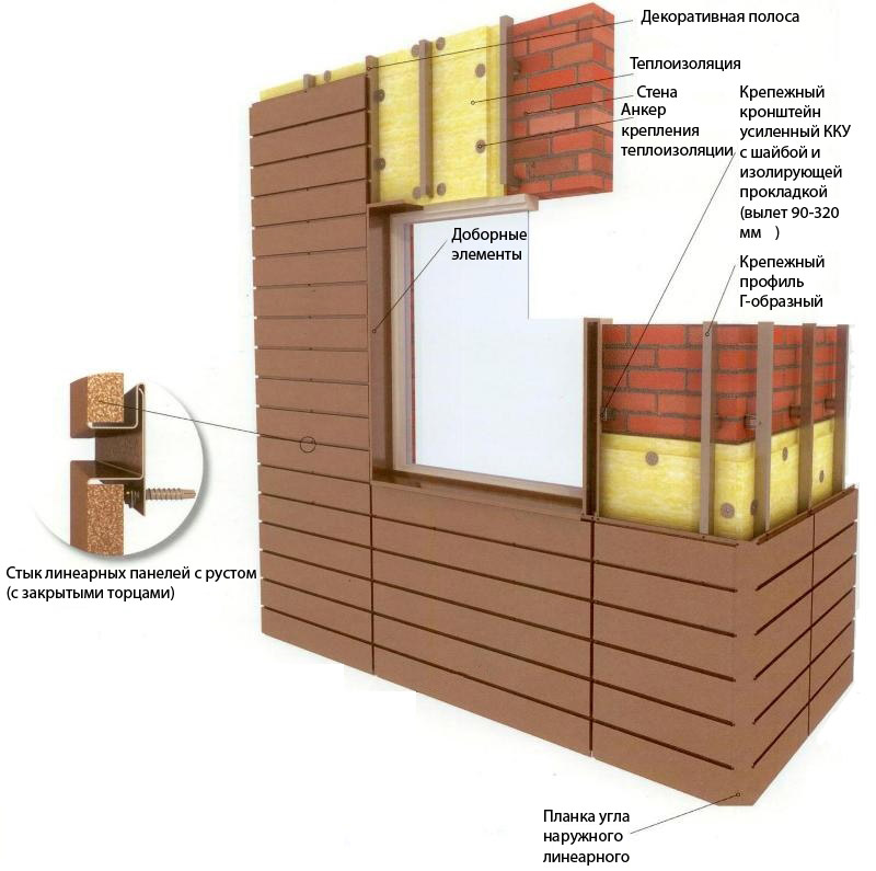 Линеарная панель МП с закрытыми торцами, гладкая , руст